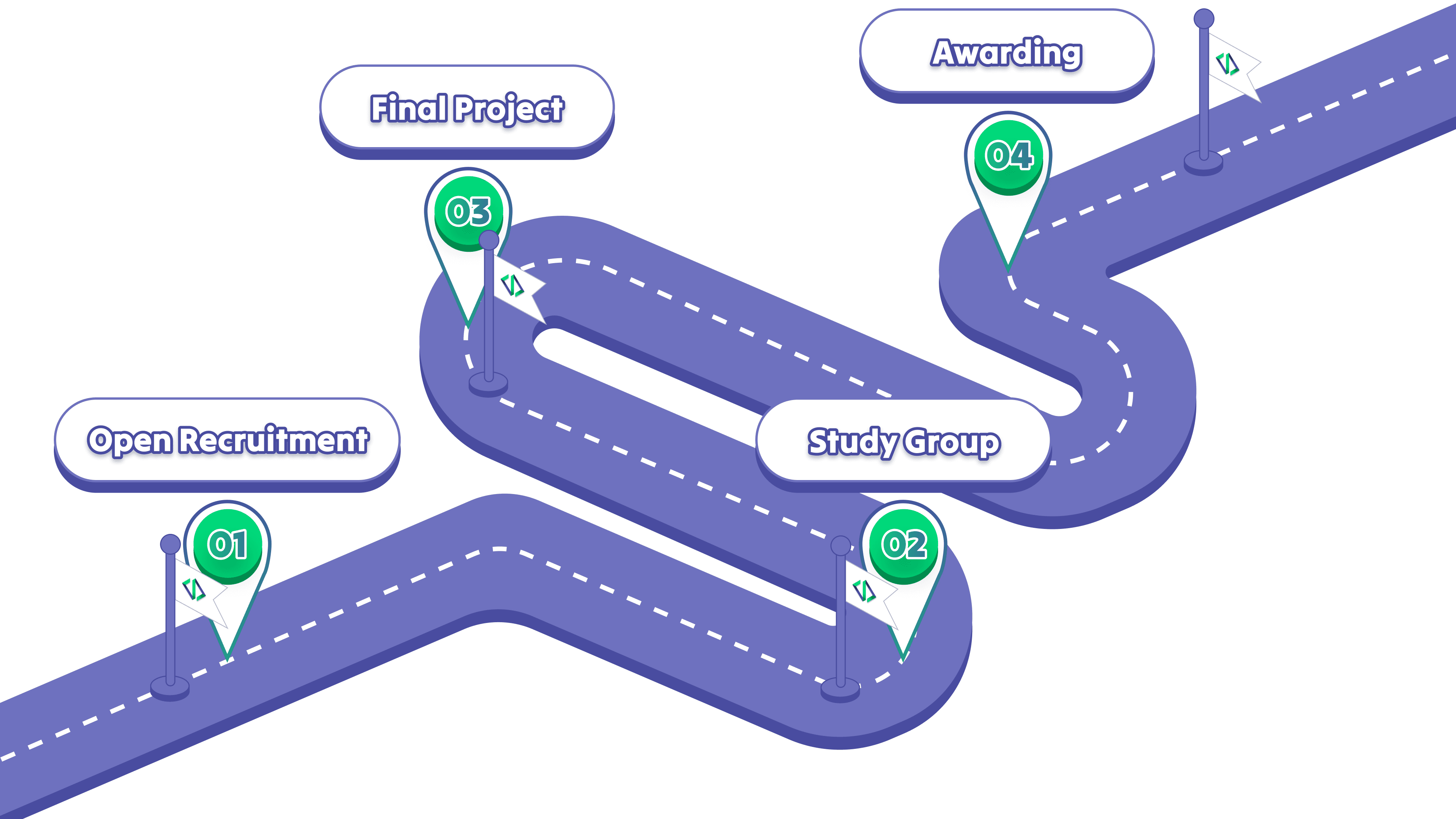 Study Group Route Map